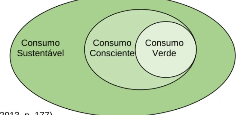 Figura 1 - Hierarquia das práticas de consumo 