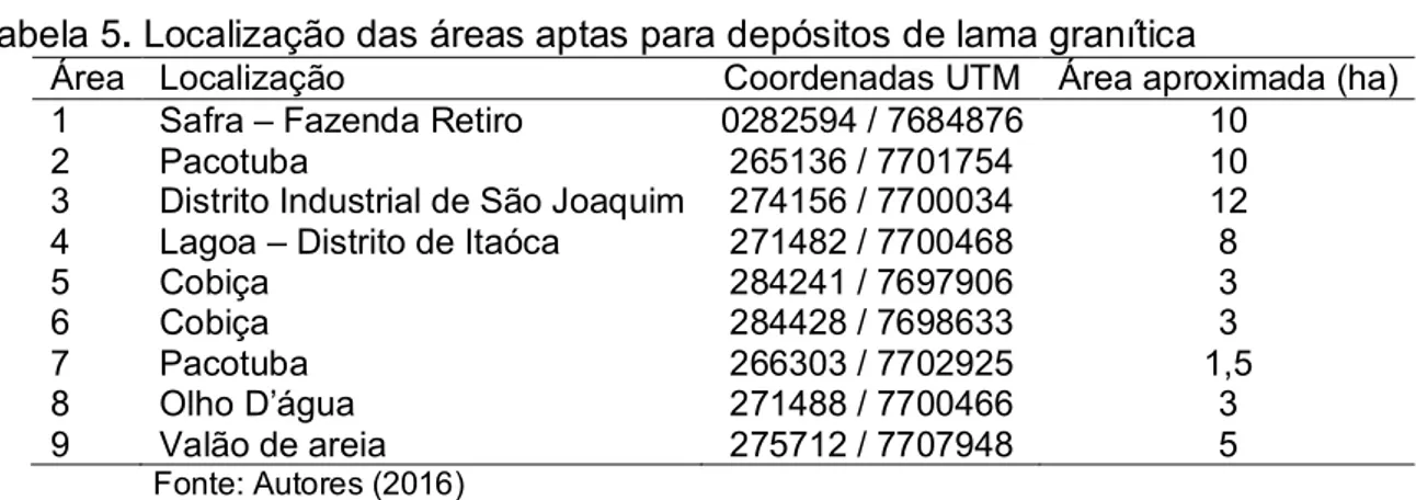 Tabela 5. Localização das áreas aptas para depósitos de lama granítica  