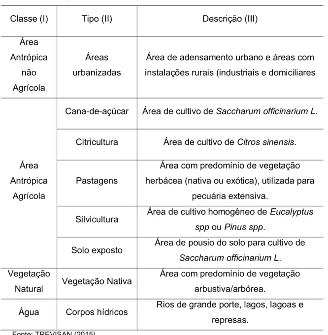 Tabela 11 - Descrição das classes de uso e cobertura da terra 