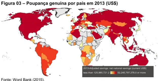 Figura 03 – Poupança genuína por país em 2013 (US$) 