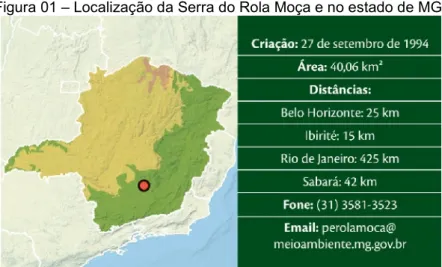 Figura 01 – Localização da Serra do Rola Moça e no estado de MG.
