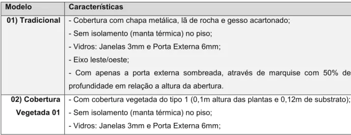 Tabela 01: Alterações paramétricas simuladas a partir do projeto original  Modelo  Características 