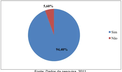 Figura 8 – Acreditação de que o confronto de saberes pode contribuir para minimizar a problemática da sociedade-natureza