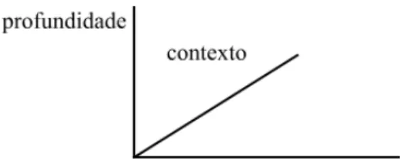 Figura 1: Três dimensões da implicatura 