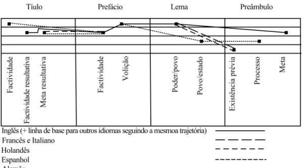 Tabela 2: Progressão do significado variável 