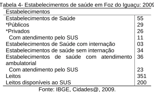 Tabela 4- Estabelecimentos de saúde em Foz do Iguaçu: 2009  Estabelecimentos 