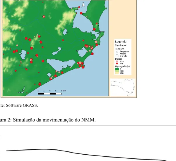 Figura 2: Simulação da movimentação do NMM. 