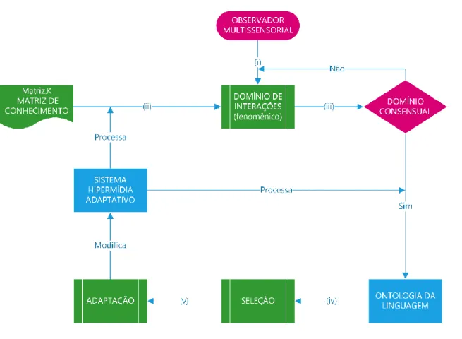 Figura 4: Sistema de Matriz de Conhecimento (Matriz.K). 