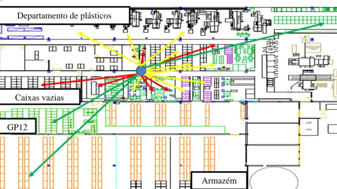 Figura 13 - Dispersão de tarefas do operador PC&amp;L (verde – Pouco frequente; amarelo – regularmente; vermelho – muito  frequente) 