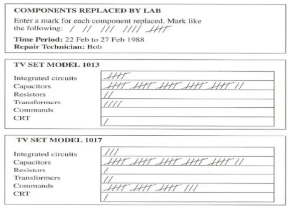 Figure 7 - Check-List  