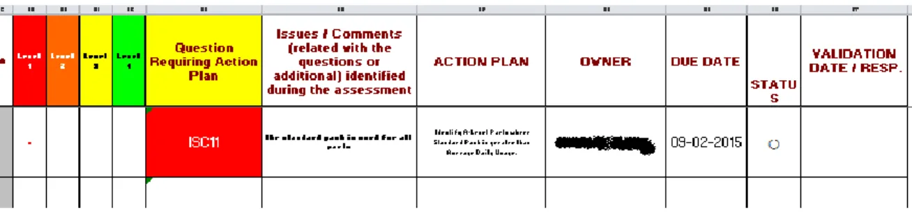 Figura 16 - Exemplo da estrutura de um plano de ações de uma OSA 