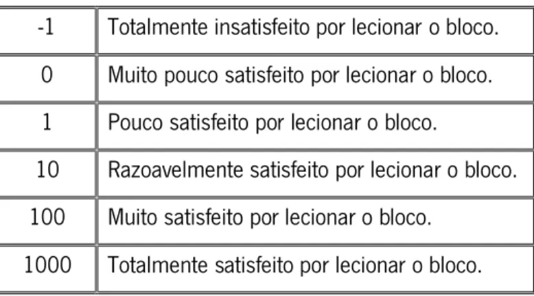 Tabela 8: Exemplo - matriz das preferências. 