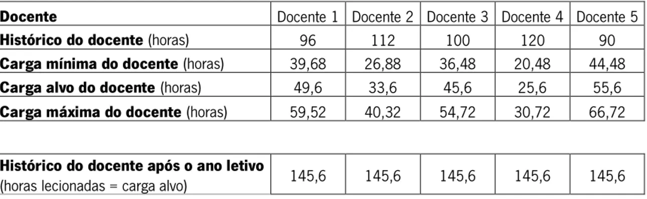 Tabela 9: Exemplo – memória 