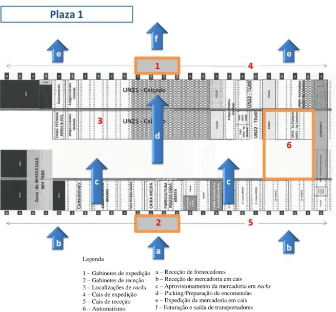 Figura 18 - Layout e fluxo operacional do Plaza 1 