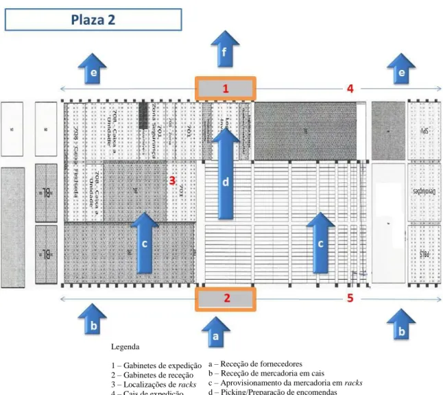 Figura 19 - Layout e fluxo operacional do Plaza 2 