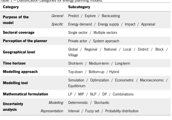 Table 1 – Classification categories for energy planning models. 