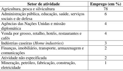 Tabela 2 - Emprego em Timor-Leste por setor de atividade (Fonte: RTDL, 2010)  Setor de atividade  Emprego (em %)  