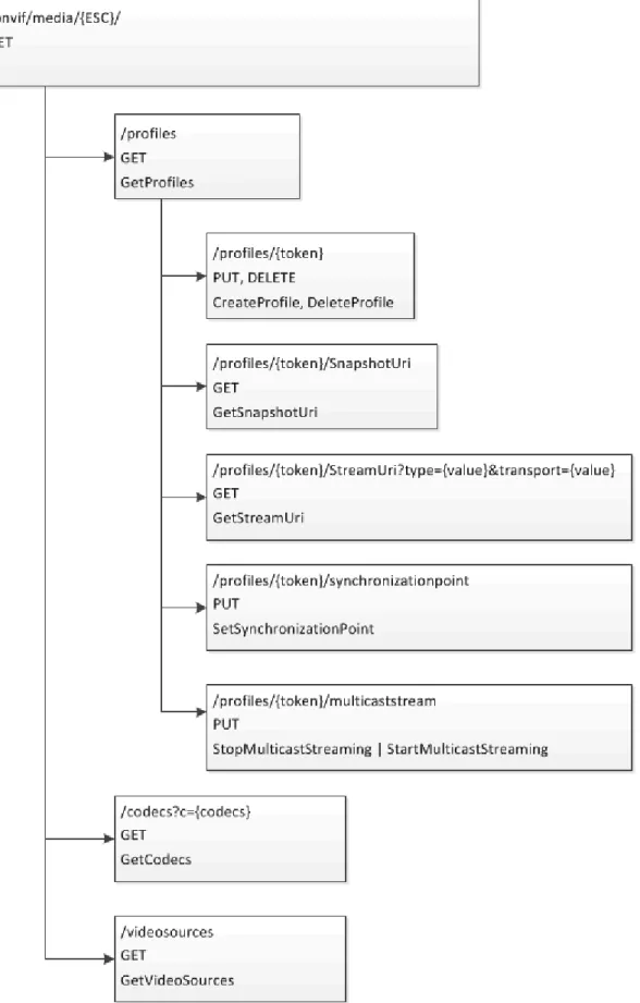 Figura 3 - Diagrama das funcionalidades Media
