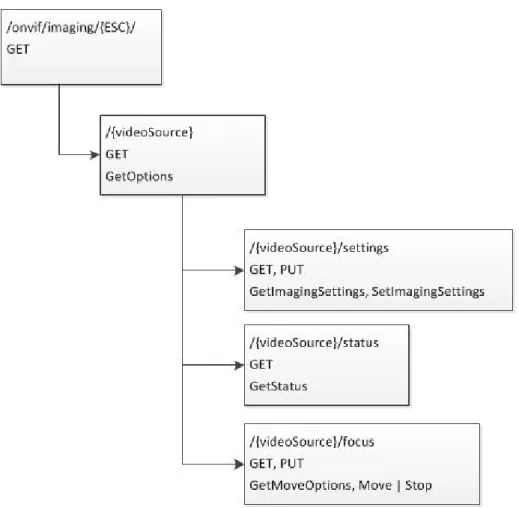 Figura 5 - Diagrama das funcionalidades Imaging