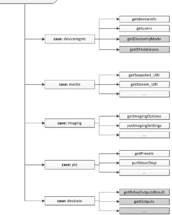 Figura 6 - Diagrama Geral de serviços e recursos do Servidor 