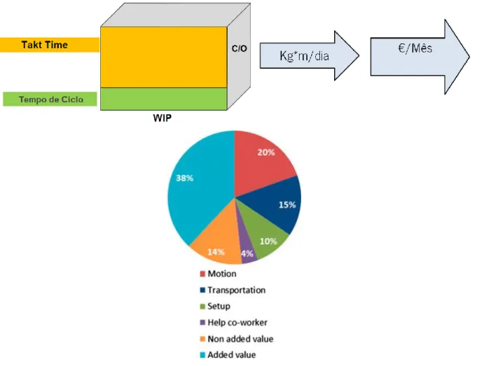 Figura 9 - Ícones do diagrama WID (adaptado de Sá et al., 2011) 