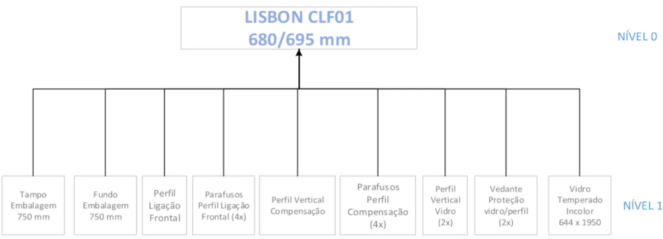 Figura 32 - Lista de Materiais Modelos CLF01 680/695 mm 