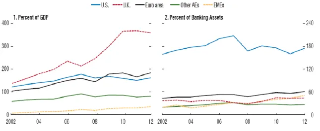 Gráfico 1: Sistema Bancário Paralelo versus Percentagem do PIB