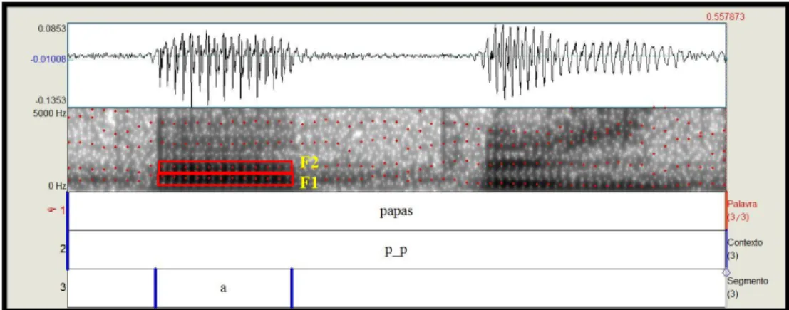 Fig. 8 : Forma de onda e espetrograma de banda larga do substantivo papas  (elaborado pela autora) 