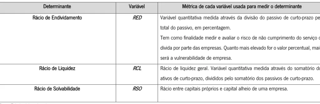 Tabela 4: Variáveis Independentes (continuação) 