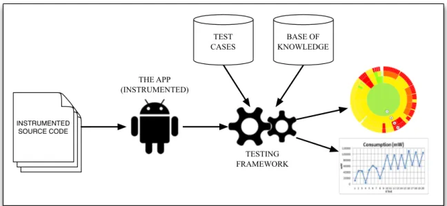 Figure 10.: The behavior of the monitoring framework