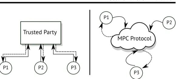 Figure 1.1: Setting with physical TP / Same setting where TP was replaced by a MPC protocol