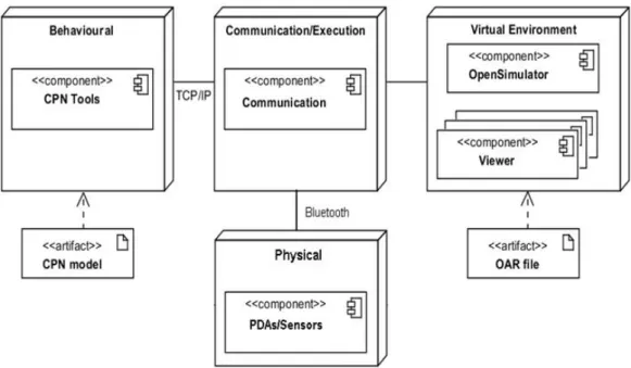 Figura 2.1: Arquitetura da plataforma APEX