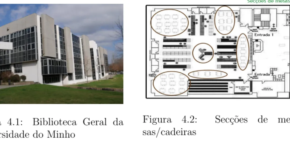 Figura 4.1: Biblioteca Geral da Universidade do Minho