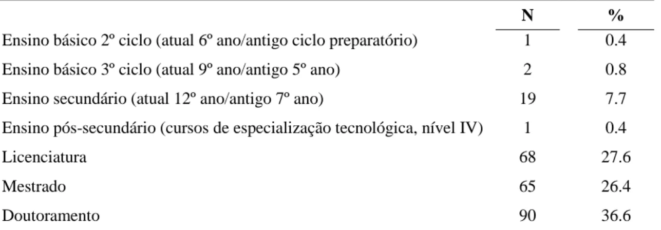 Tabela 1 – Habilitações literárias dos participantes 