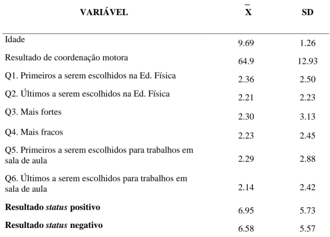 Tabela 1. Análise descritiva das variáveis idade, coordenação motora e status na perceção dos colegas
