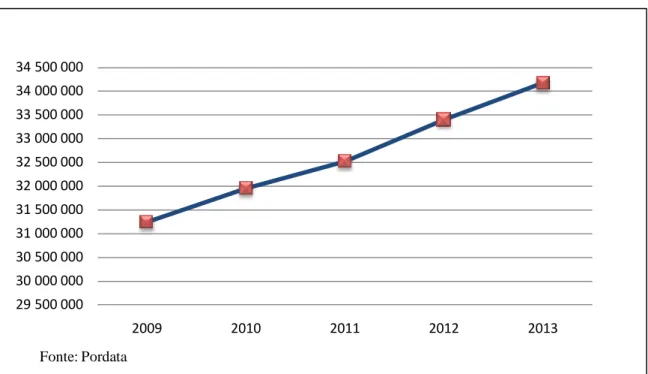 Gráfico 4 - População Estrangeira Residente, UE-28,  2009-13