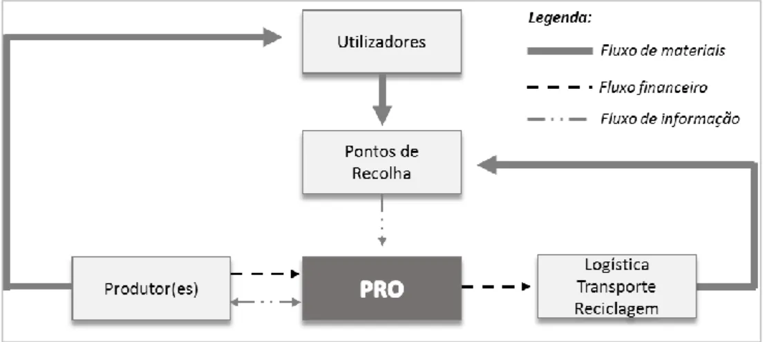 Figura 3- Esquematização simplificada da implementação de um sistema RAP em regime monopolista,  adaptado de Carvalho (2008)