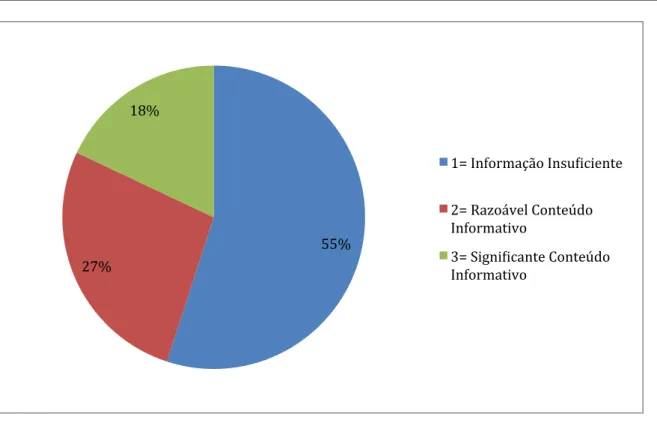 Gráfico 8: Resultados da avaliação do conteúdo informativo disponibilizado pelas marcas em suas plataformas  online