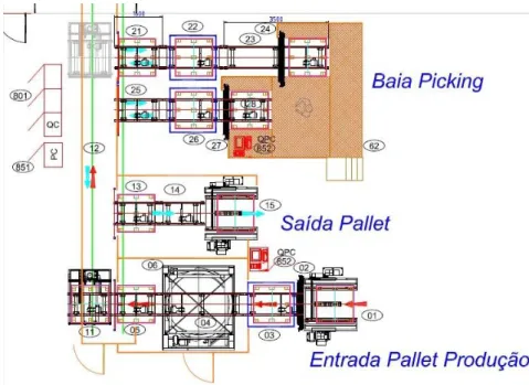 Figura 6. Visão setor de armazenamento e  picking . 