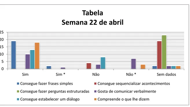 tabela foi baseada no “Questionário à Educadora” (Viana F., 2002, p. 351/352) e na grelha de  observação “Conhecimentos Adquiridos no Pré-escolar” (Rego, 2010, p