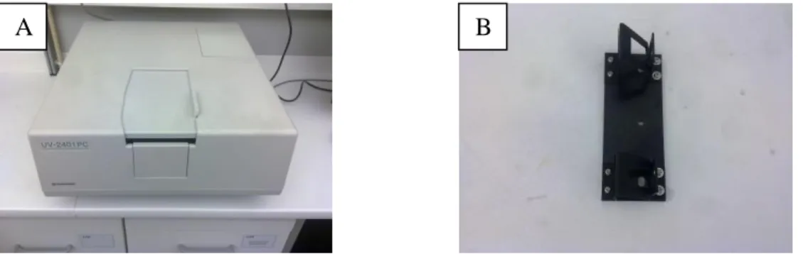 Figura  3.7:  A)  Espectrofotómetro  UV-Vis  utilizado;  B)  Suporte  para  medição  de  absorvância em revestimentos