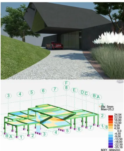 Figura 1 Modelação paramétrica de uma moradia unifamiliar (a) Software Autodesk Revit ®  (superior) e (b) Software Autodesk  Robot Structural Analysis ®  (inferior)