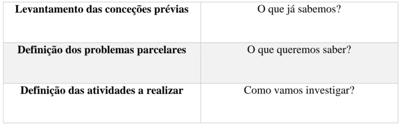 Tabela 1- Planificação do trabalho
