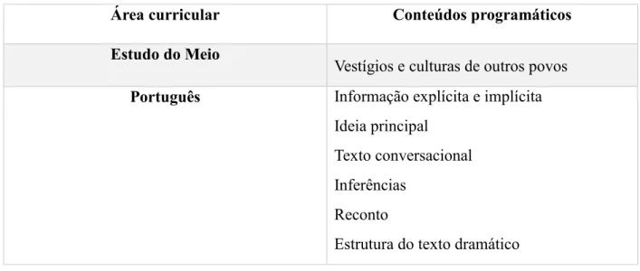 Tabela 3- Síntese de conteúdos 2