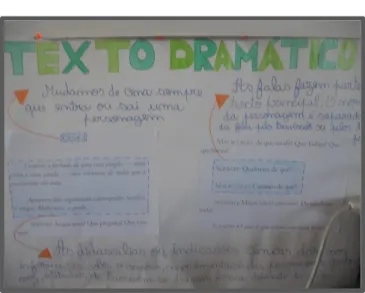 Figura 5 - Registo texto dramático  
