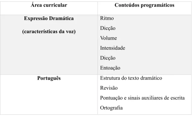 Tabela 4 - Síntese de conteúdos 3