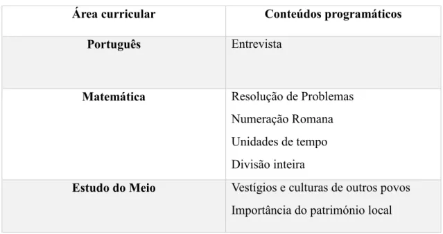 Tabela 6 - síntese de conteúdos 5