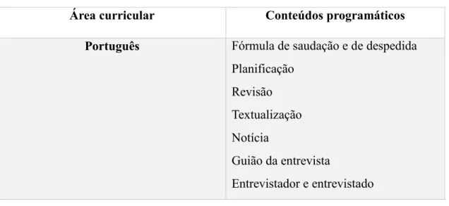 Tabela 7 - Síntese de conteúdos 6