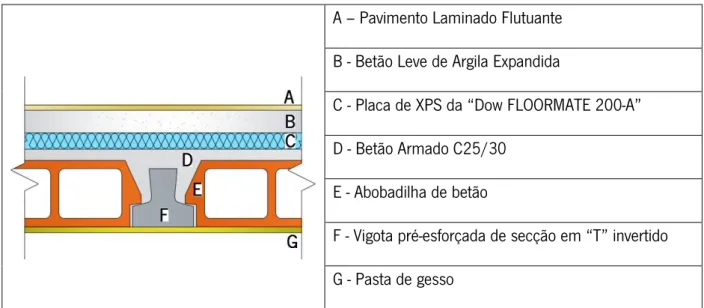 Figura 62 - Esquema estratificado das várias camadas que compõem uma laje aligeirada (in www.itecons.uc.pt)