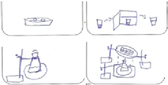 Figura 12  - Exemplos de registos de um aluno (A22) em forma de desenho 